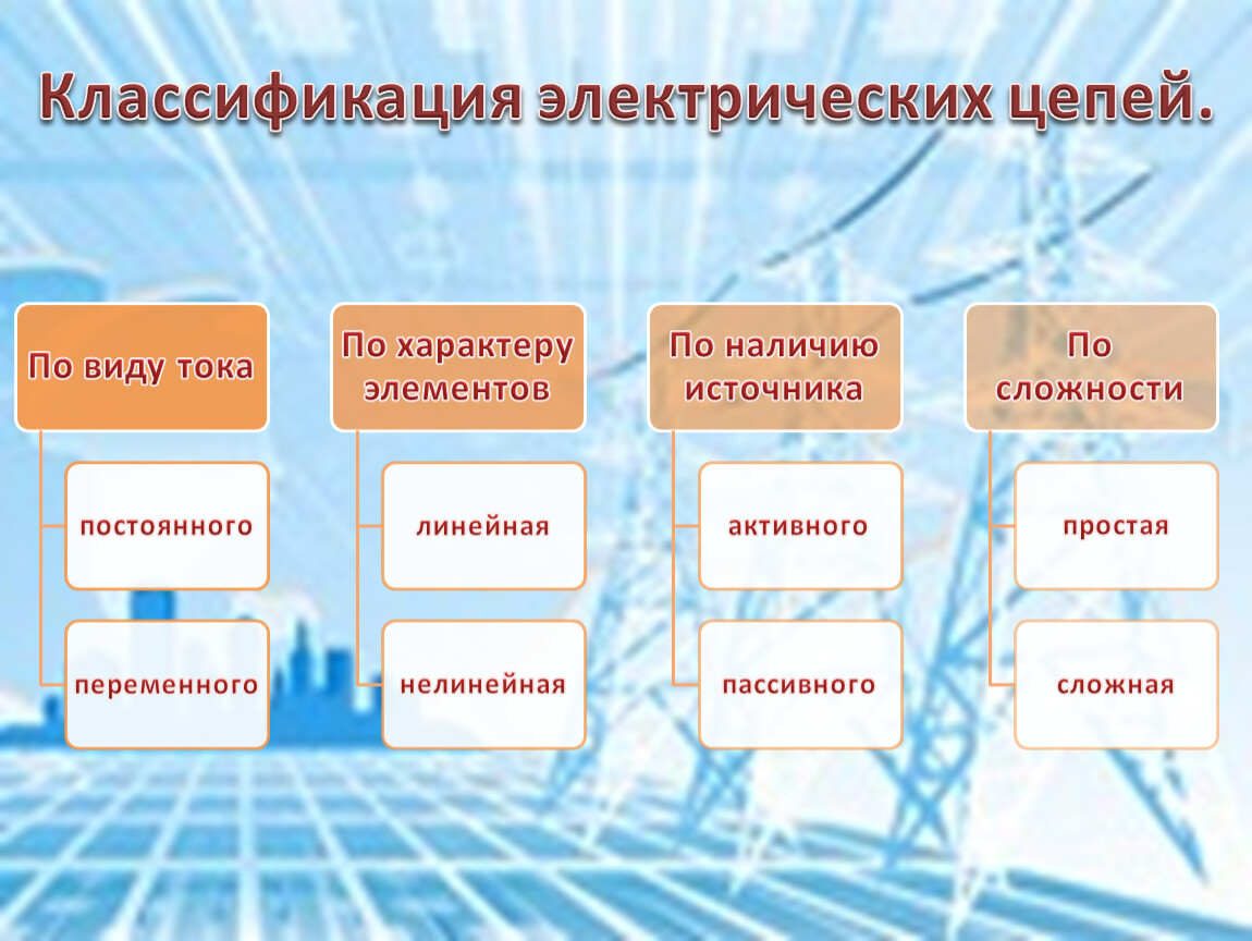 Классификация электрических. Классификация электрических цепей. Классификация Эл цепей. 3. Классификация электрических цепей. Классификация электрических элементов.