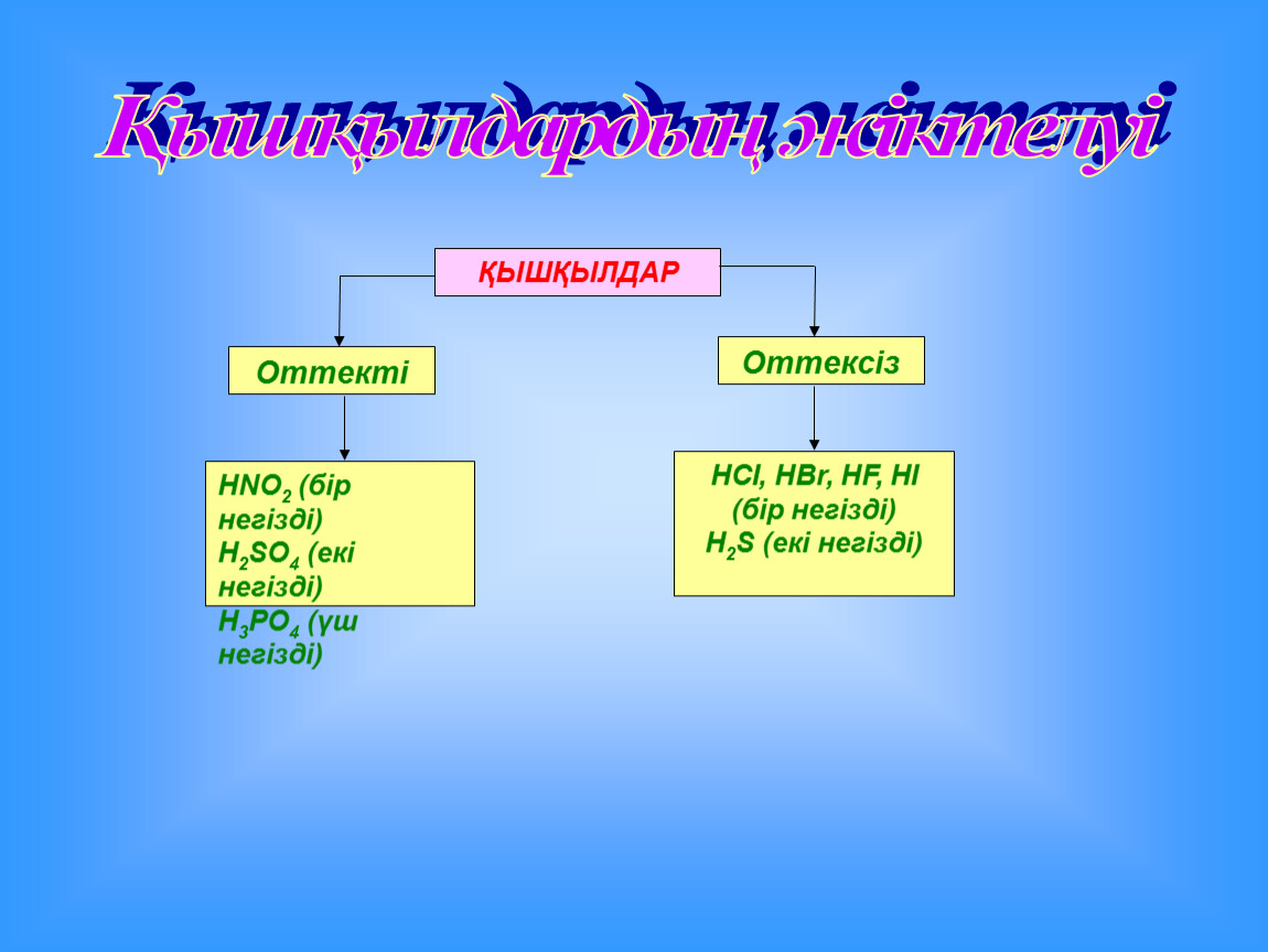 Қышқылдар презентация