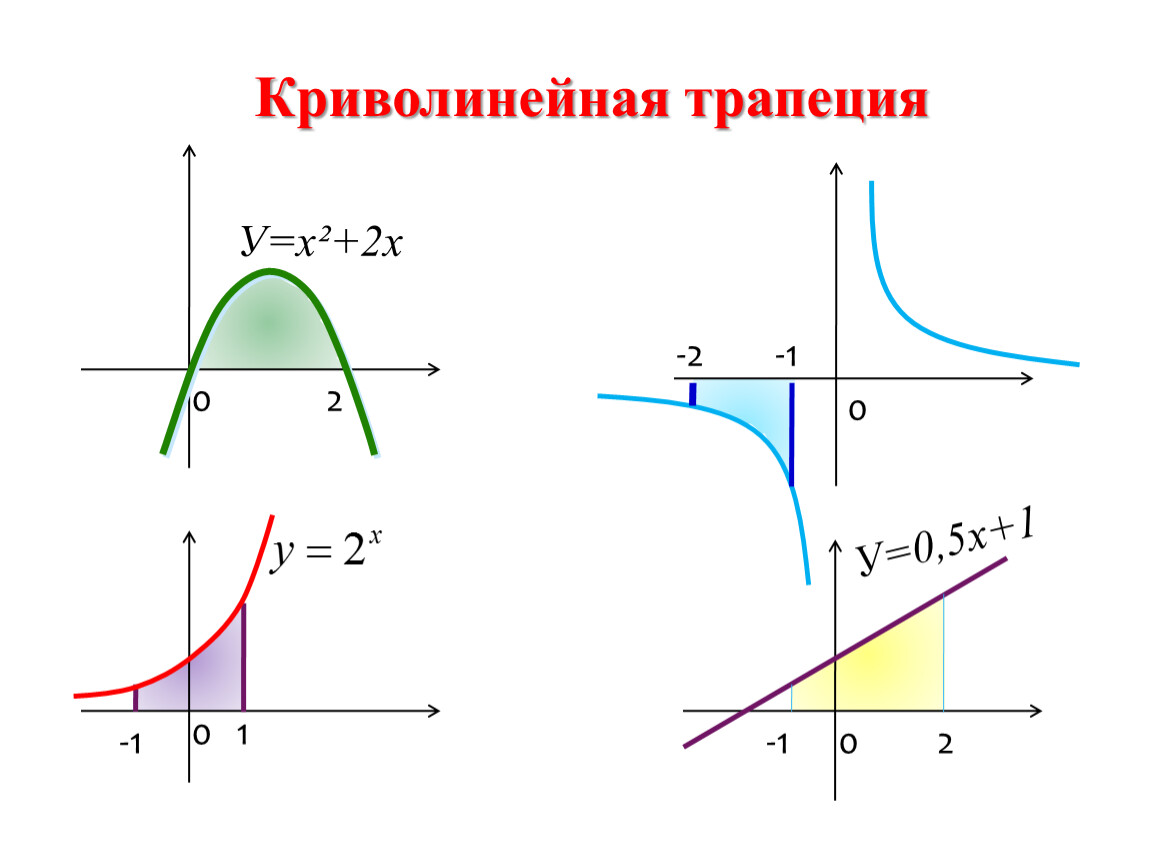 вычисление площади по