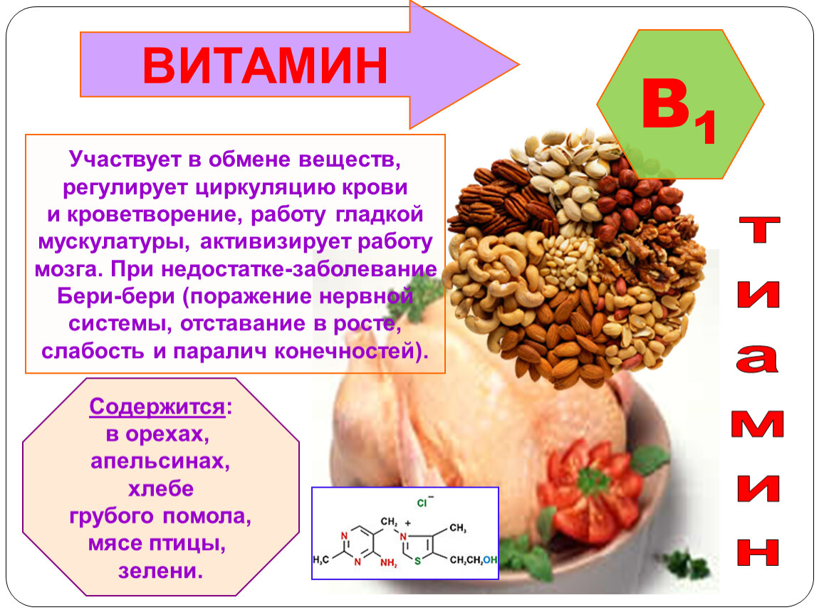 Витамин в1 польза. Влияние витаминов на организм человека. Воздействие витаминов на организм человека. Витамин с влияние на организм. Витамин а воздействие на организм.