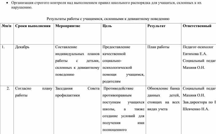 Анализ работы психолога за год в школе