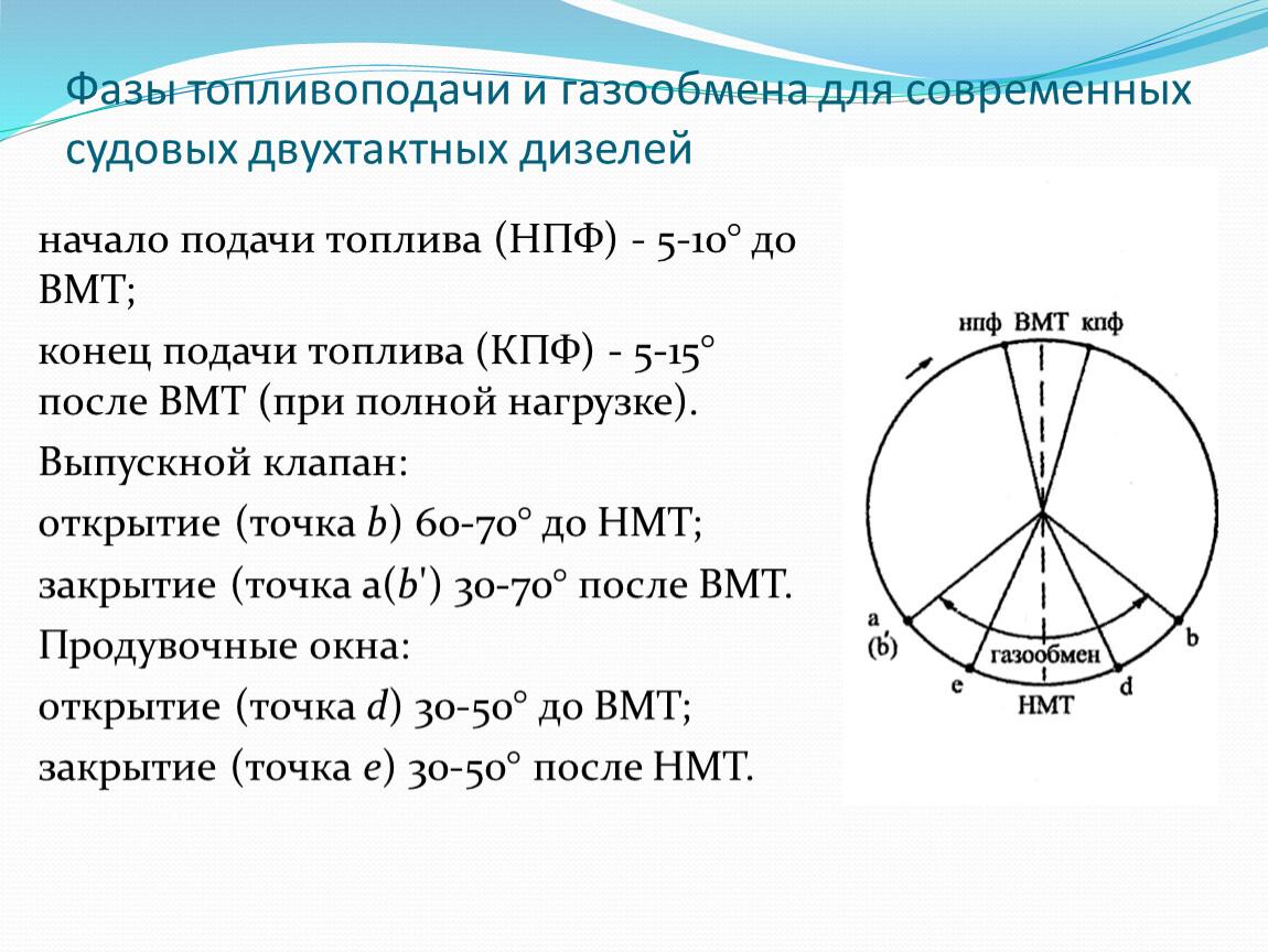 Постройте круговую диаграмму отображающую соотношение направлений ветров сз ю в