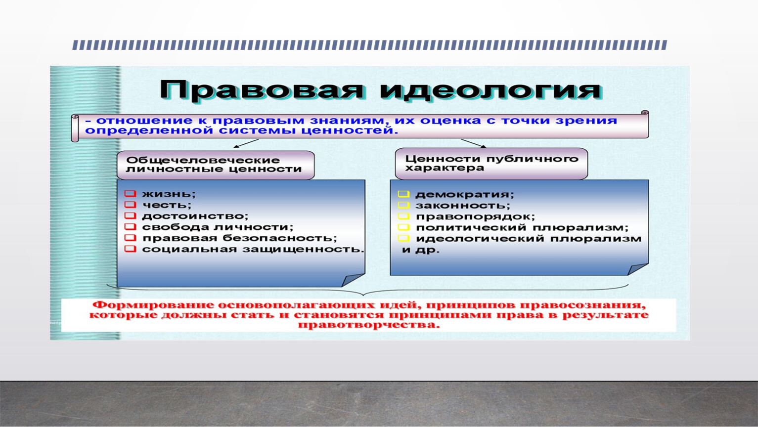 Урок правовая культура личности 7 класс