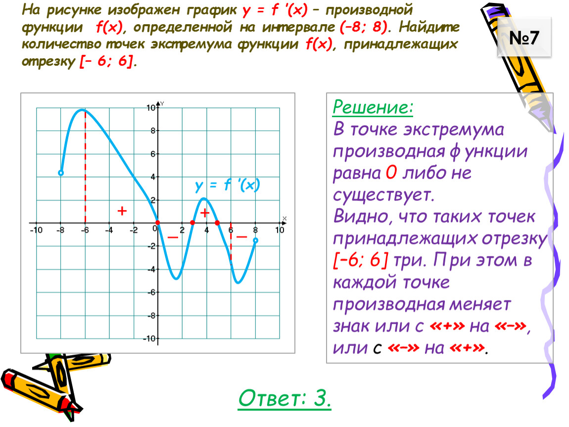 Найдите количество точек минимума 6 4. Как определить знак производной. 9. На рисунке изображены график функции у= f(x) и ка.