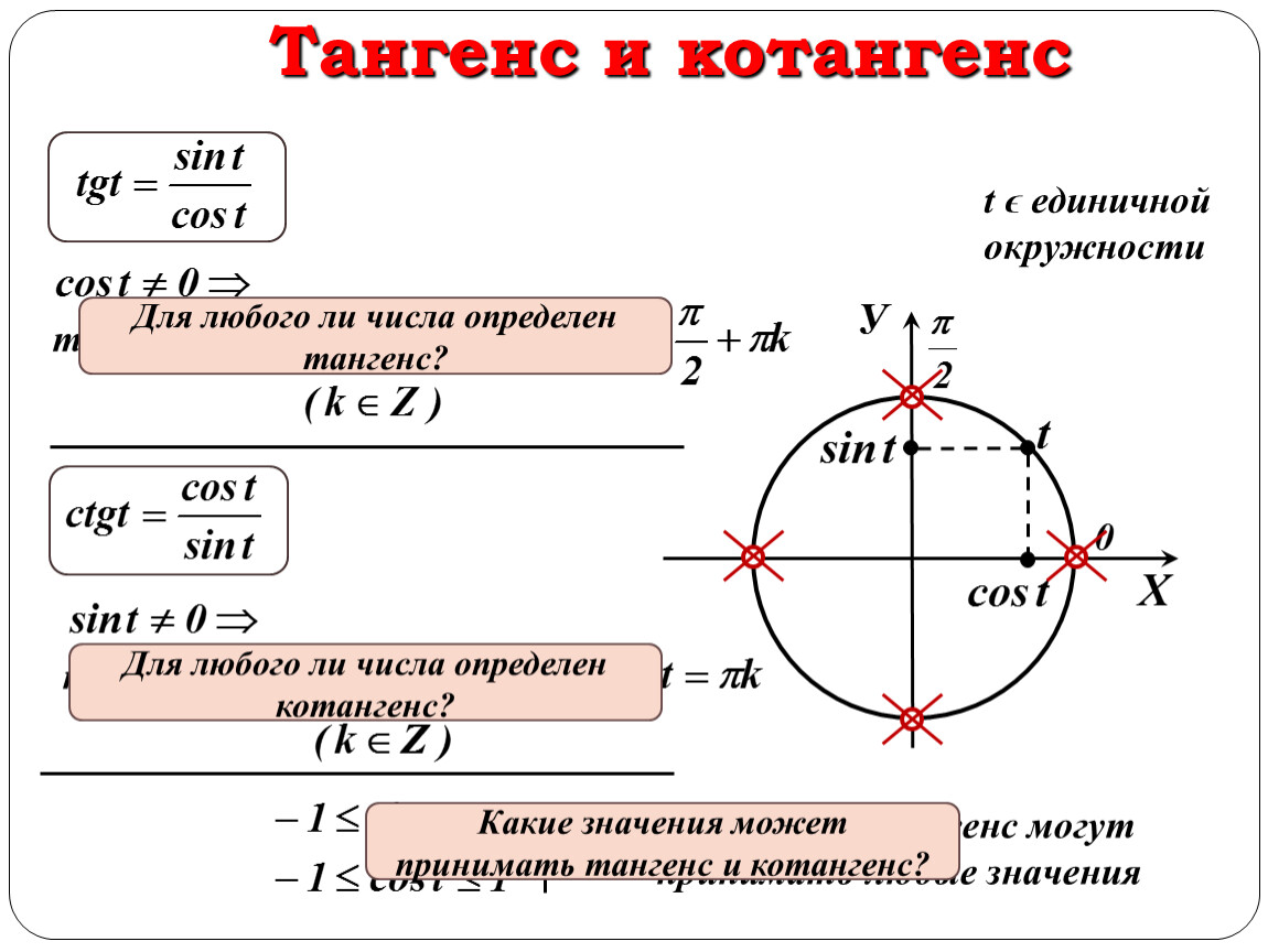 В каких пределах находится. Как определить тангенс -1. Как определить тангенс и котангенс. Как определить тангенс 2 по окружности. Окружность 10 класс тангенс.