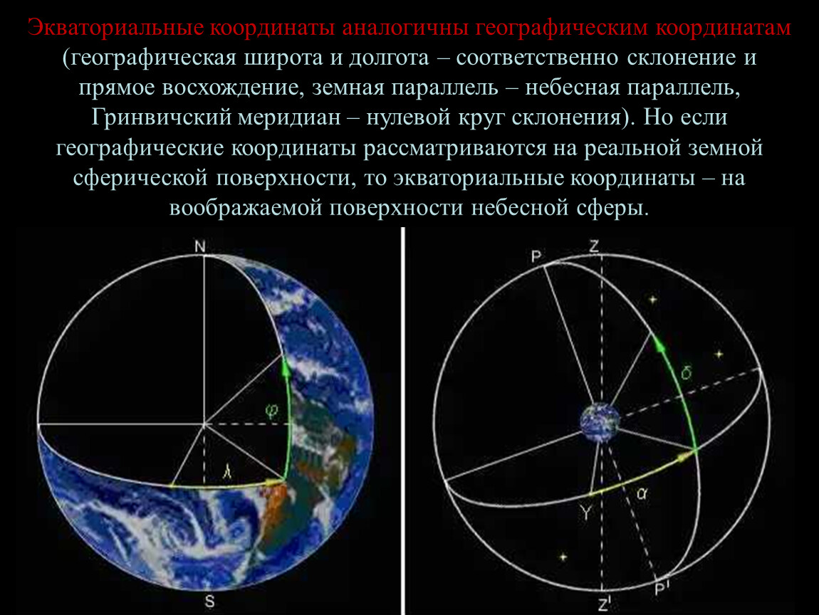 Земная точка. Положение точки на земле. Широта и долгота любой точки на земном шаре. Экваториальные координаты. Географические координаты астрономия.