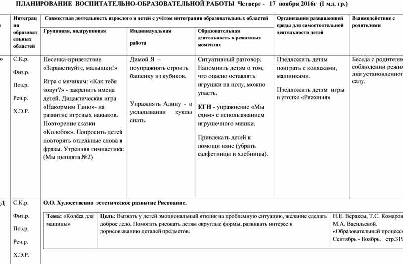 Календарный план воспитательно образовательной работы в старшей группе на июнь