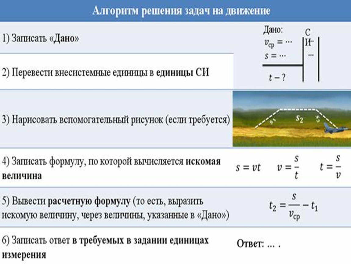 Скорость единицы скорости 7 класс конспект