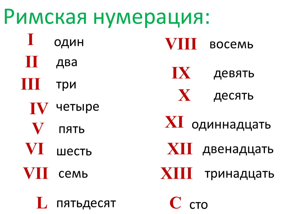 Видео 10 9 8 7. Римская нумерация. Адын два тры чатыры пяць шэсць сэмь восямь дэвяць дэсяць. Один два три четыре пять шесть семь восемь. Пять шесть семь восемь девять десять.