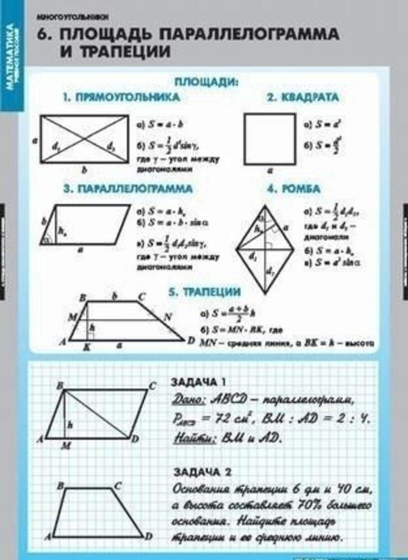 Формулы площадей треугольников параллелограммов трапеции. Формула площади треугольника трапеции ромба параллелограмма. Формулы площадей параллелограмма треугольника и трапеции. Формула площади параллелограмма и трапеции. Формула площади трапеции и ромба.