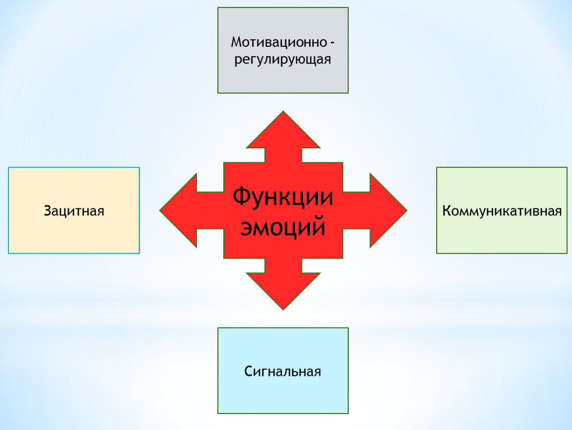 Функции эмоций картинки