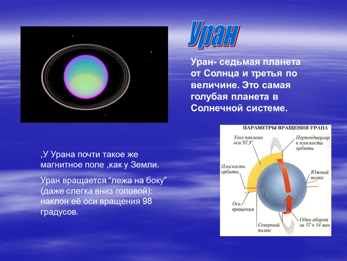 Уран седьмая планета солнечной системы план текста