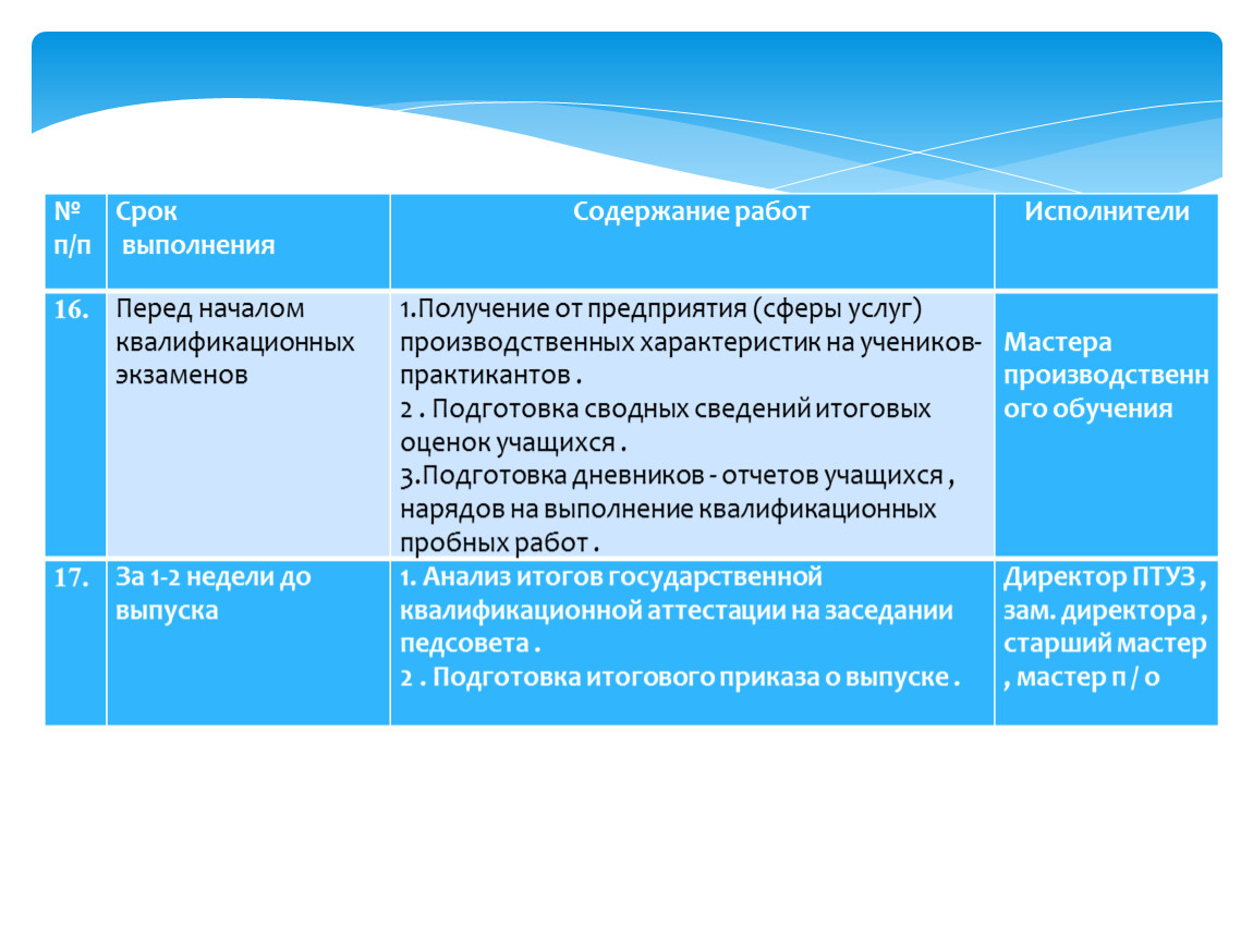 Презентация: Обучение на предприятии