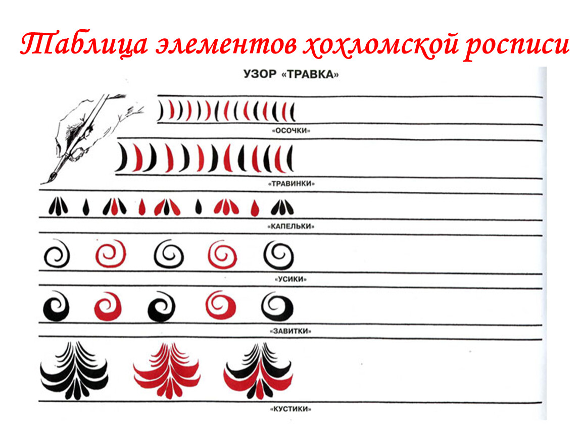 Таблица элементов хохломской росписи