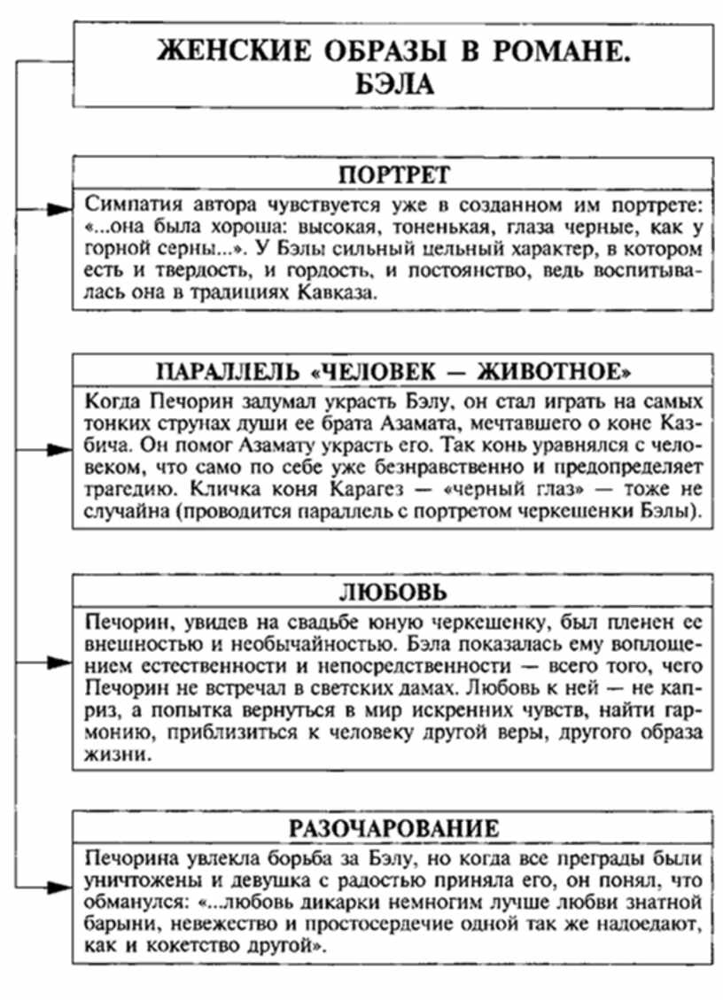 Материал к урокам по русской литературе 