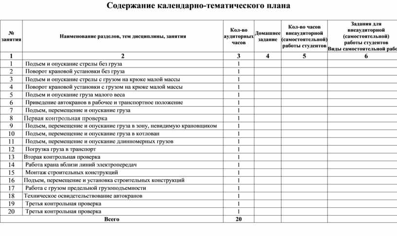 Содержание календарно тематического плана