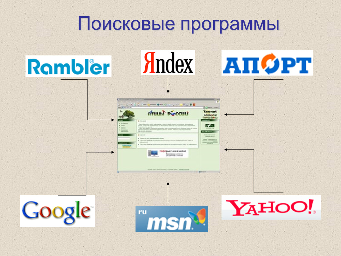 Российская поисковая интернет. Поисковые системы. Программные поисковые системы. Поисковые программы. Поисковые системы картинки.