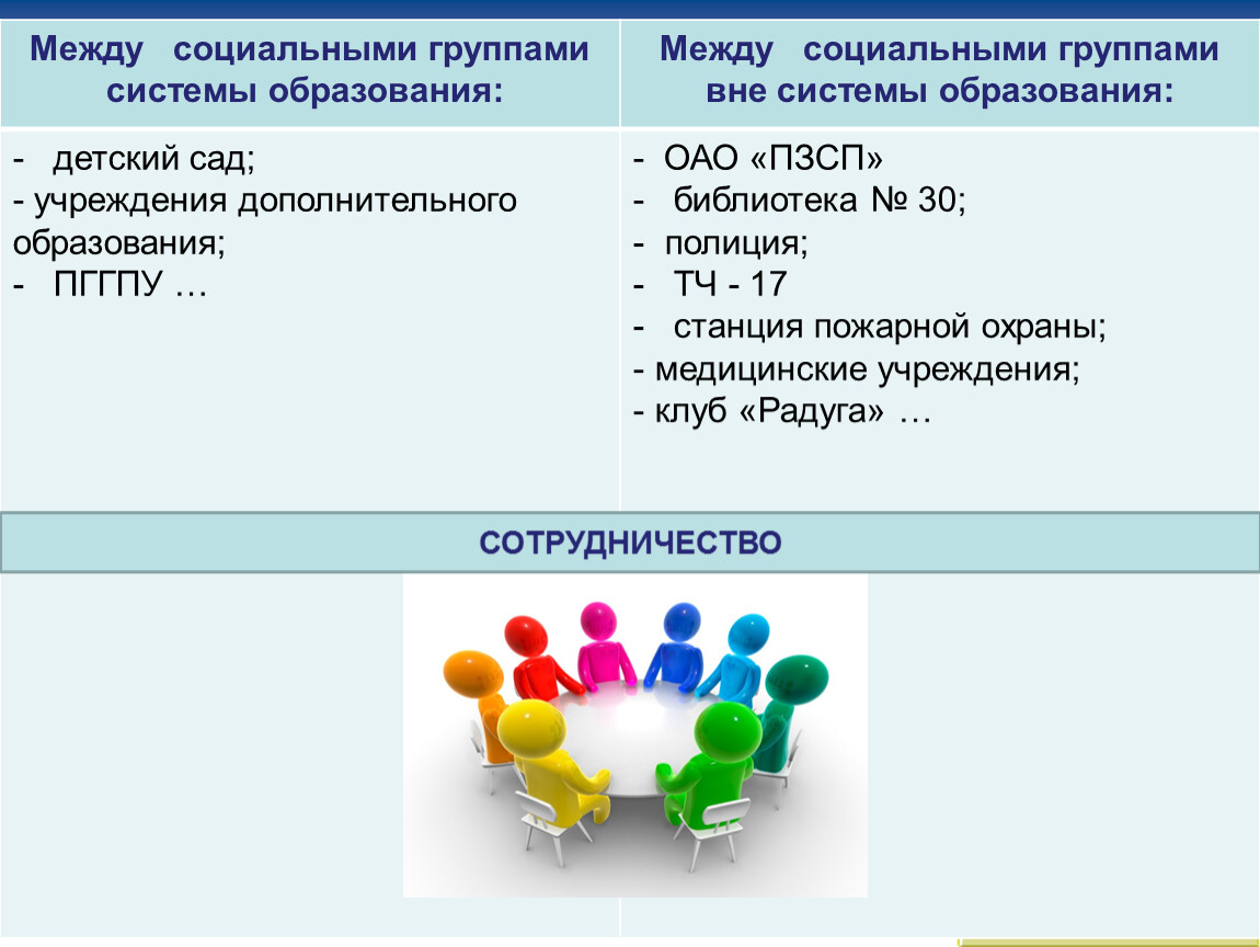 Взаимообмен культурным опытом научными проектами и программами объяснение