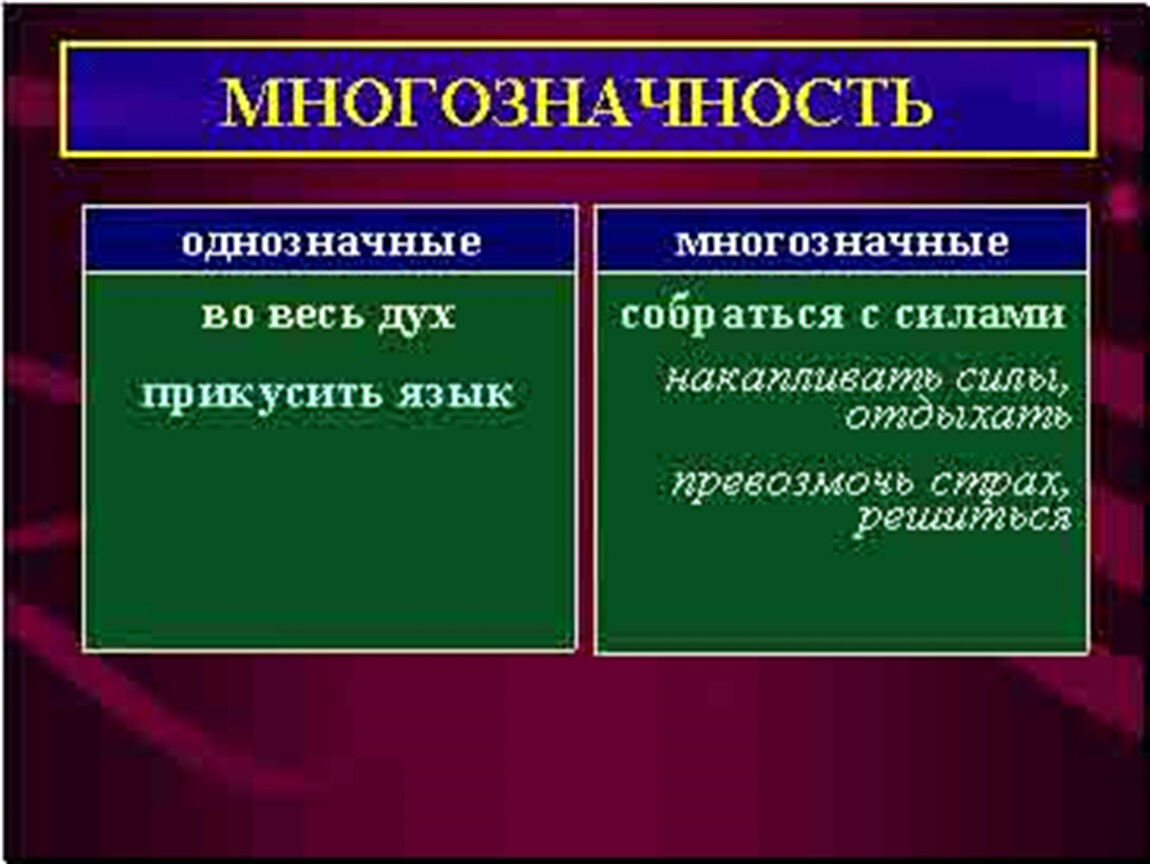 Многозначность. Многозначность фразеологизмов. Многозначные фразеологизмы. Однозначные и многозначные фразеологизмы. Многозначные фразеологизмы примеры.