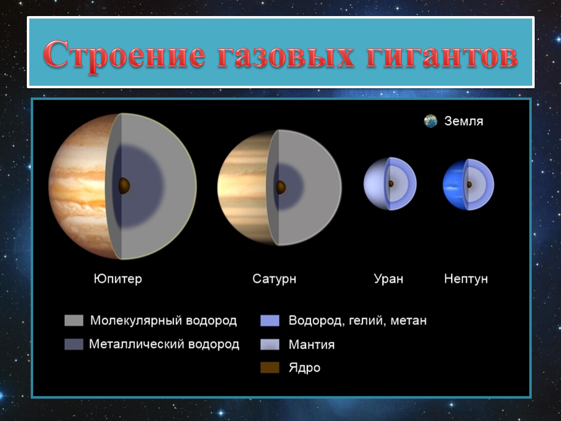 Структура юпитера схема