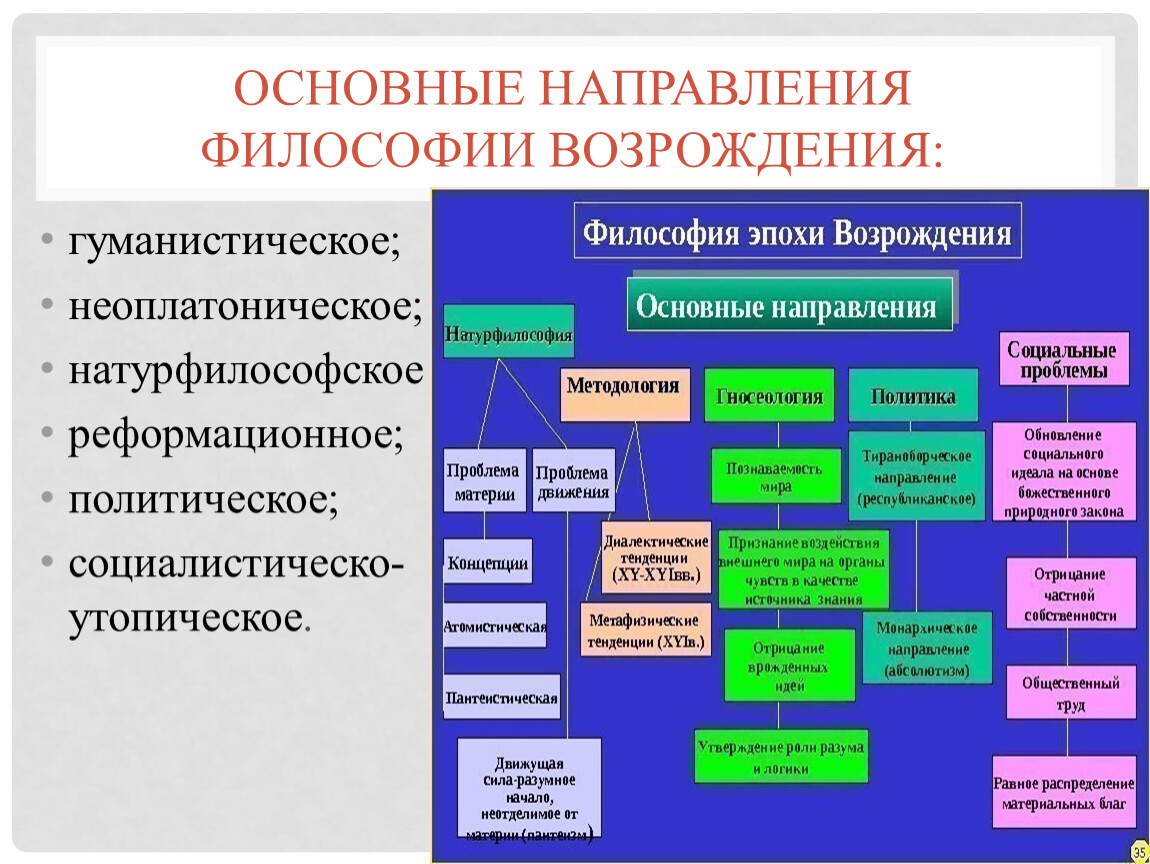 Презентация на тему история философии эпохи возрождения