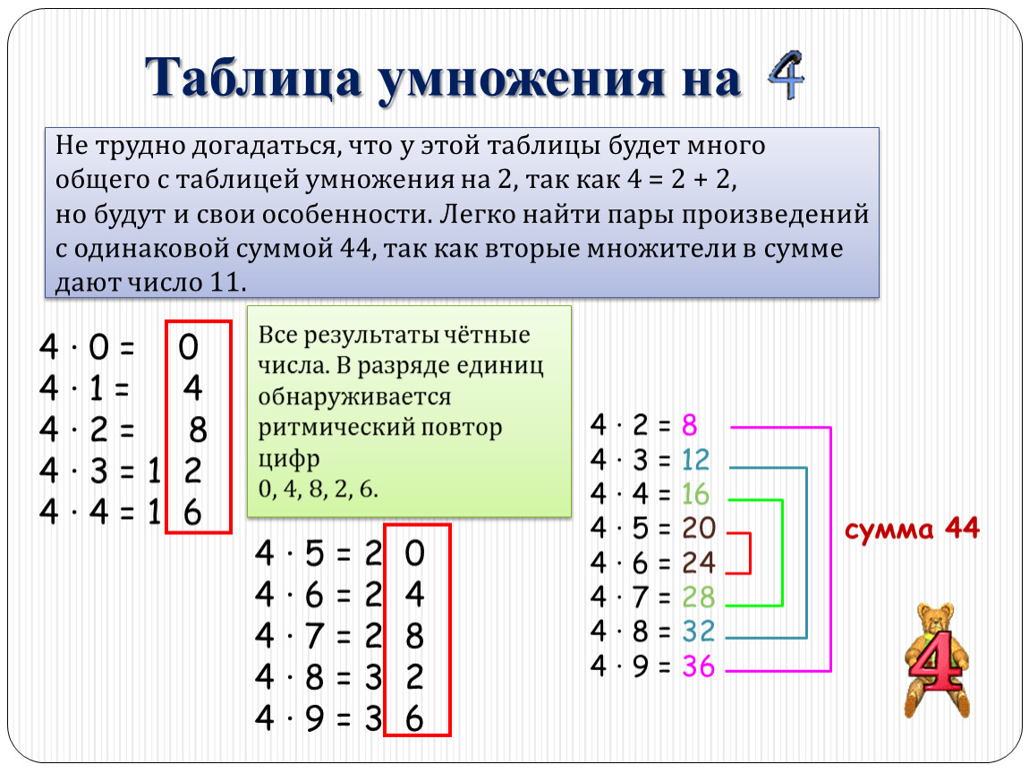 Секреты таблицы умножения проект 4 класс