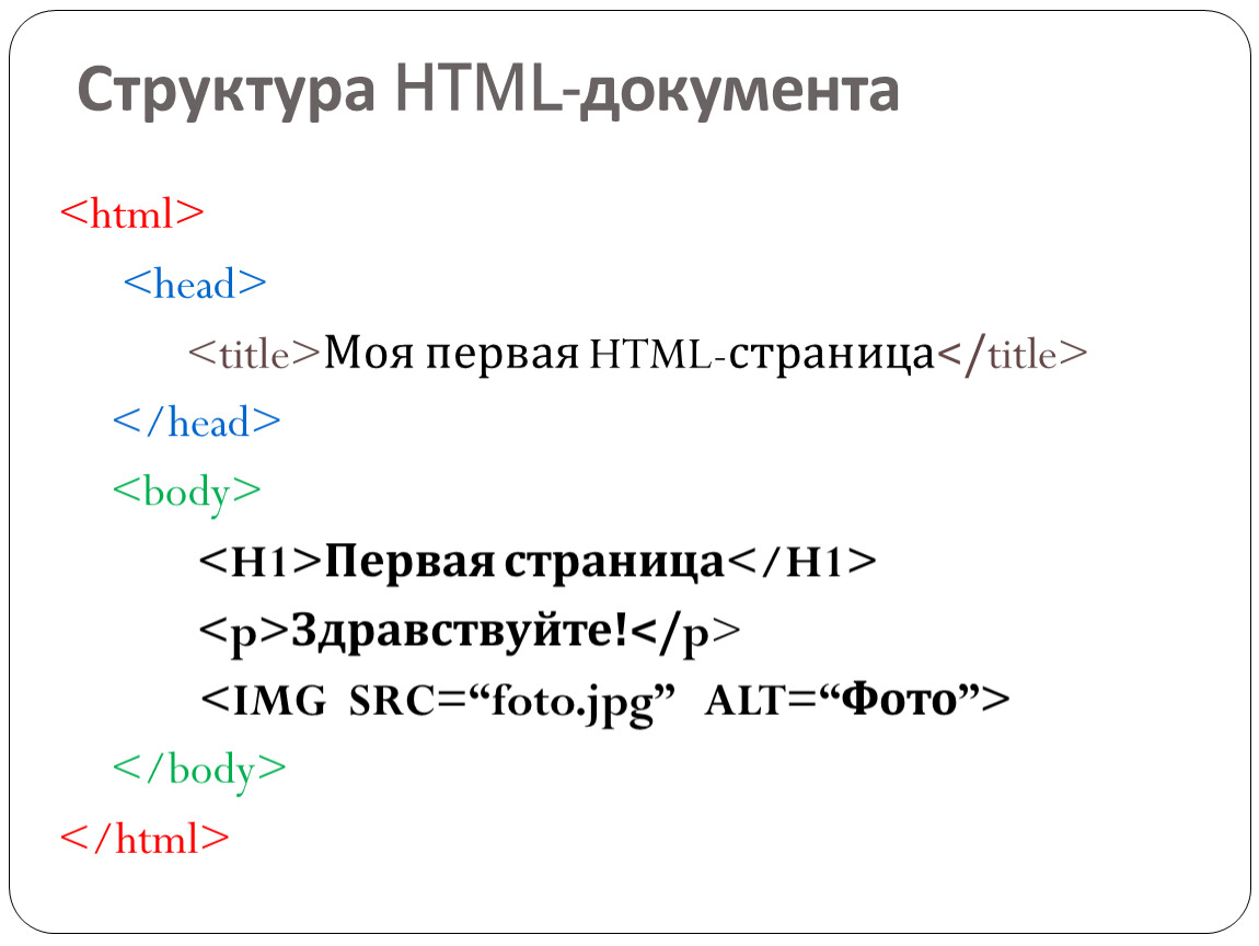 Тэг документа html. Основные Теги html. Структура html документа основные Теги. Основная структура html. Html документ.