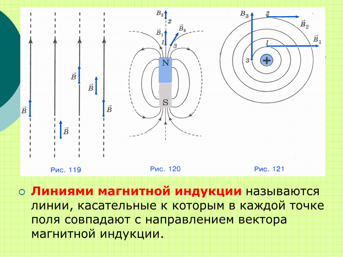 Индукция магнитного поля 10 класс