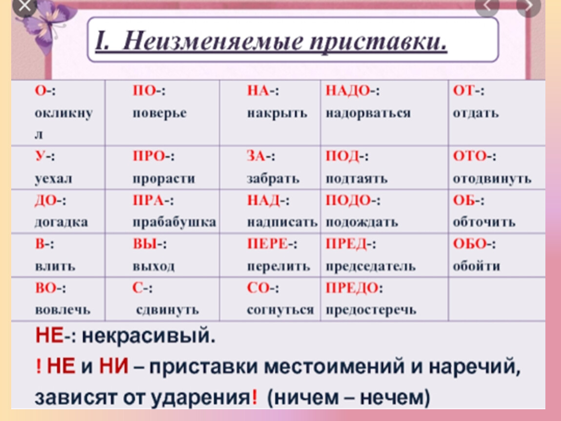 Правописание приставок 3 правила. Правописание приставок. Приставка правописание приставок. Приставки в русском языке 10 класс. Правописани епристановок.