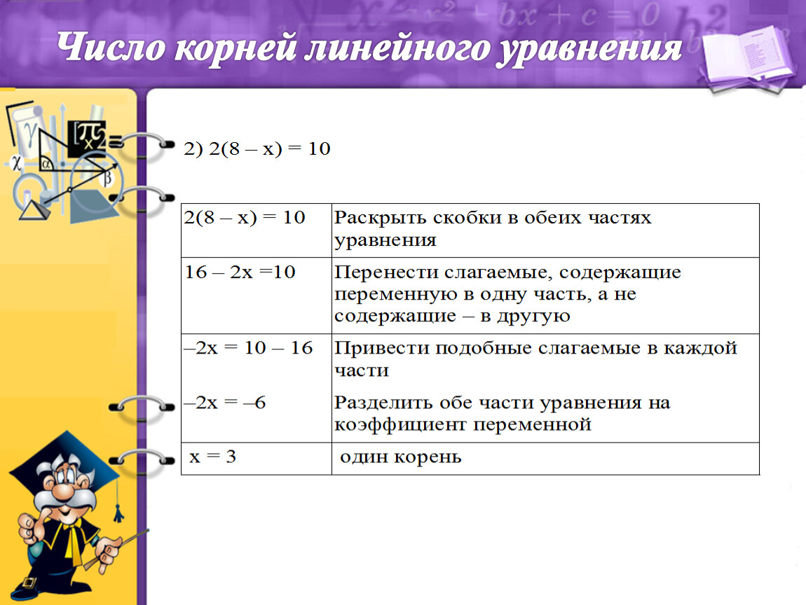 Решить линейное уравнение ax b