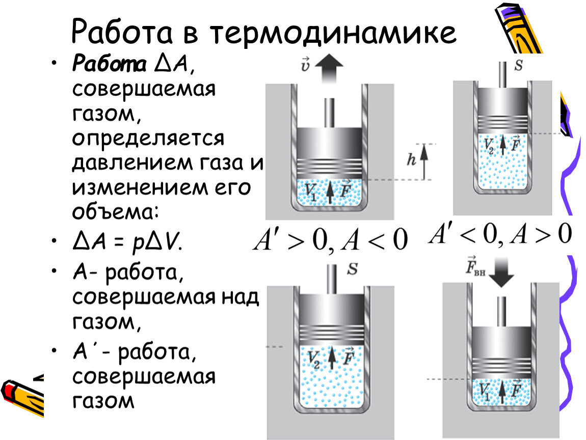 2 работа в термодинамике