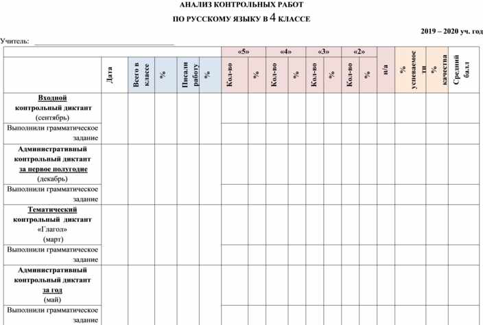 Проверочный анализ. Анализы контрольных работ в начальной школе по ФГОС. Шаблон анализа контрольных работ в начальной школе по ФГОС образец. Шаблон анализ контрольной работы. Анализ контрольных работ таблица.