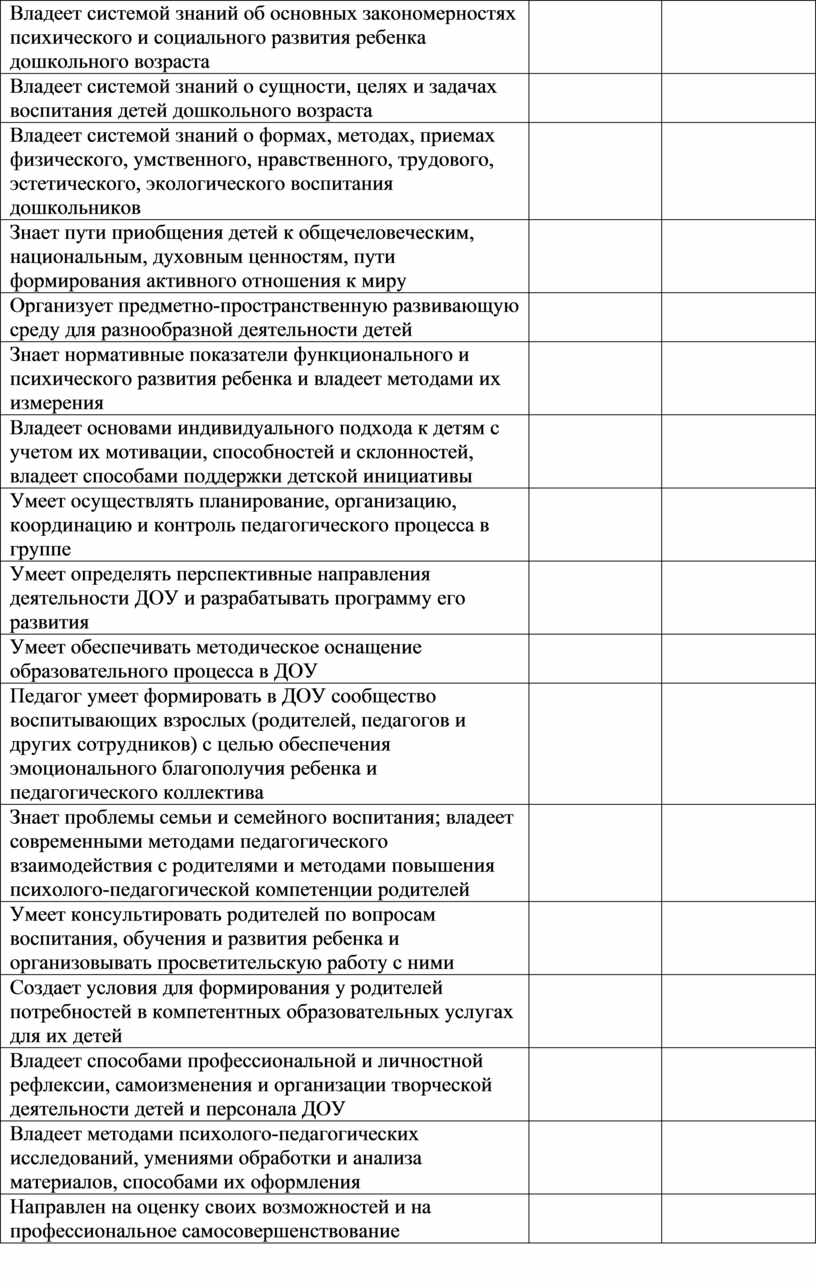 Описание опыта работы педагога-наставника в ДОУ