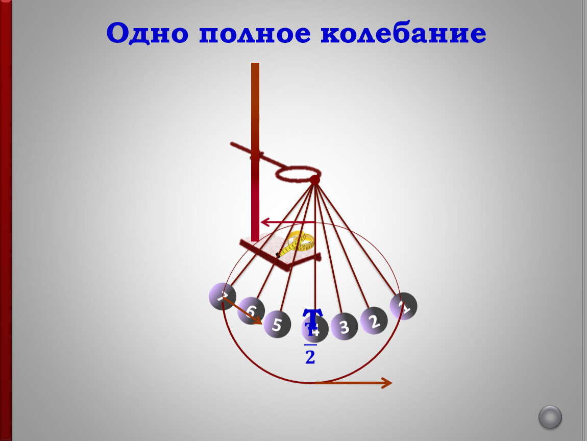 Маятник свободное падение