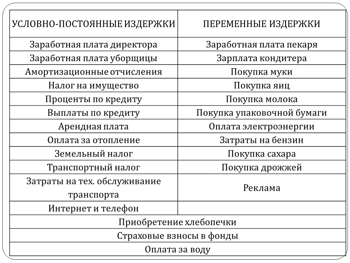 Издержки. Экономика 11 класс