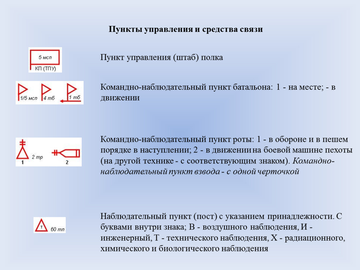 Презентация. Основные условные обозначения в боевых документах.