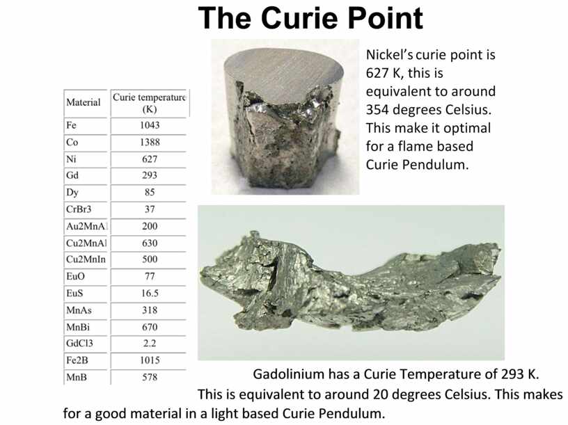 The Curie Point Gadolinium has a