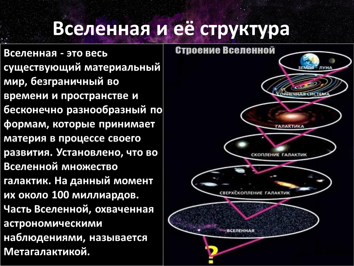 Название материи. Структура и масштабы Вселенной астрономия. Структура и масштабы Вселенной астрономия кратко. Схема современной структуры Вселенной. Конспект структура и масштабы Вселенной кратко.