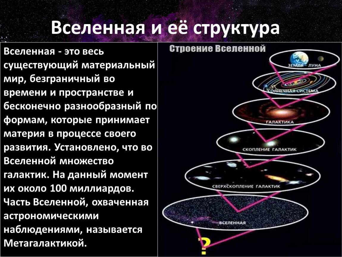 Теория устройства. Структура и масштабы Вселенной астрономия. Структура и масштабы Вселенной кратко астрономия. Схема современной структуры Вселенной. Структура и масштабы Вселенной конспект кратко.