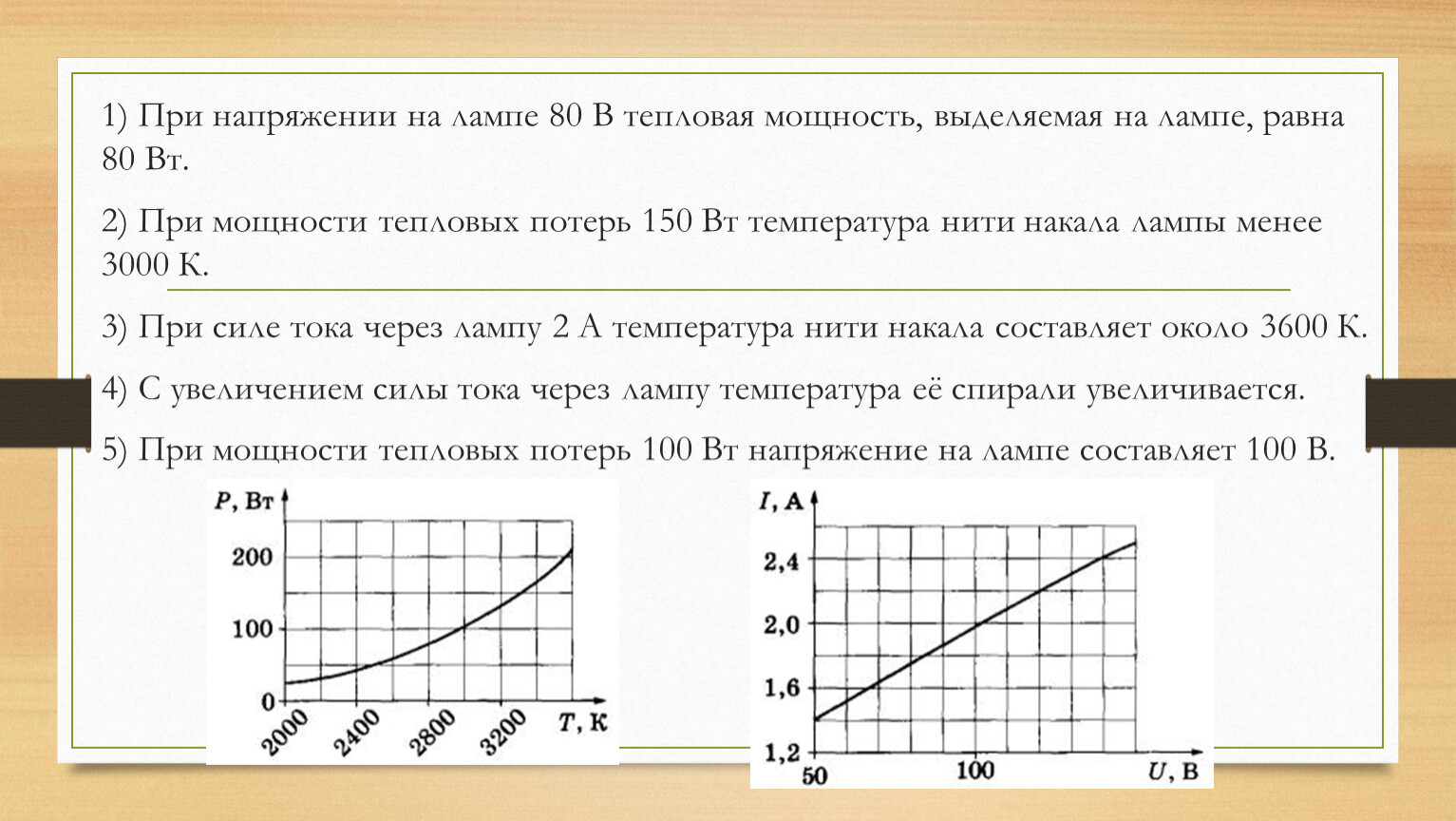 Подготовка к ЕГЭ 29 вариант