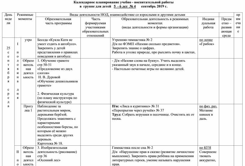 Календарный план на апрель первая младшая группа