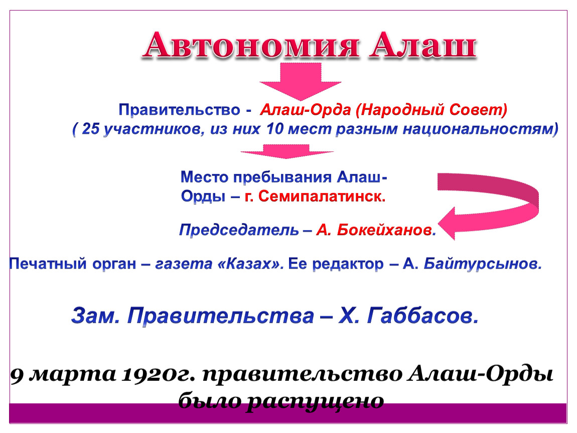 Движение алаш и казахская национальная идея презентация