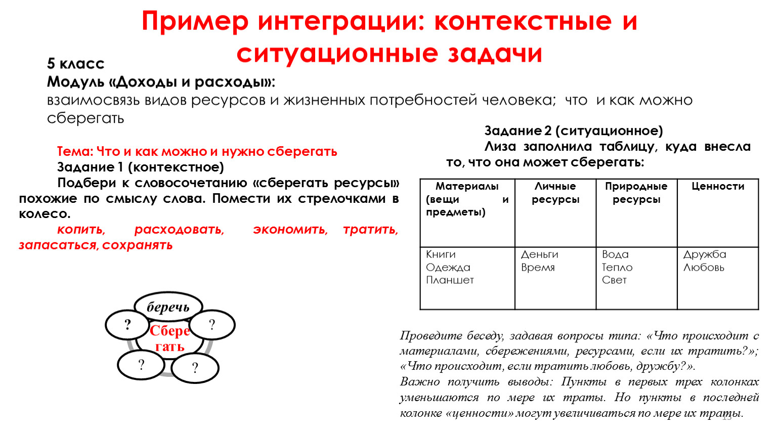 Естественная грамотность задания. Контекстная задача пример. Контекстные задачи по финансовой грамотности. Ситуационные (интеграционные) задачи.. Контекстные и ситуационные задачи.