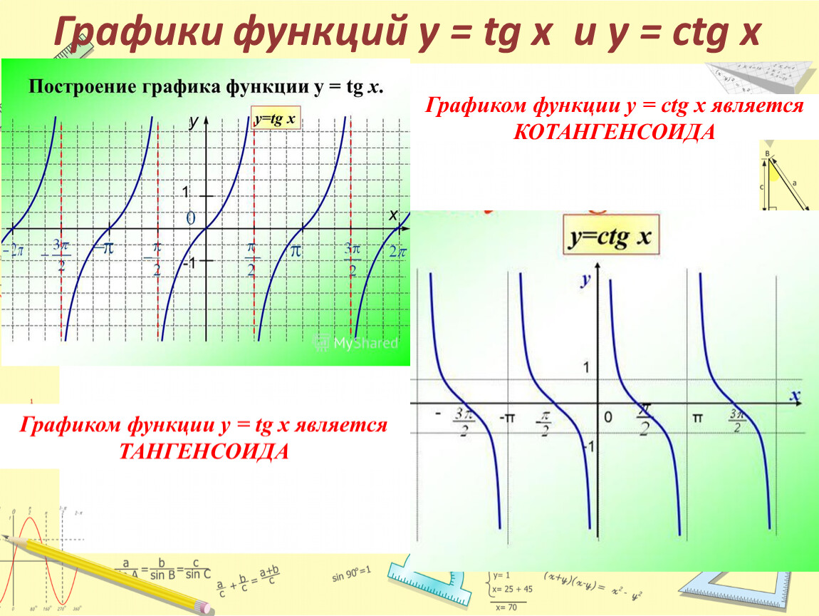 Ctgx свойства функции. Графики y TGX И Y ctgx. Функции y TGX Y ctgx. График функции y=TGX Y=ctgx их свойства и графики. График функции y CTG Х.