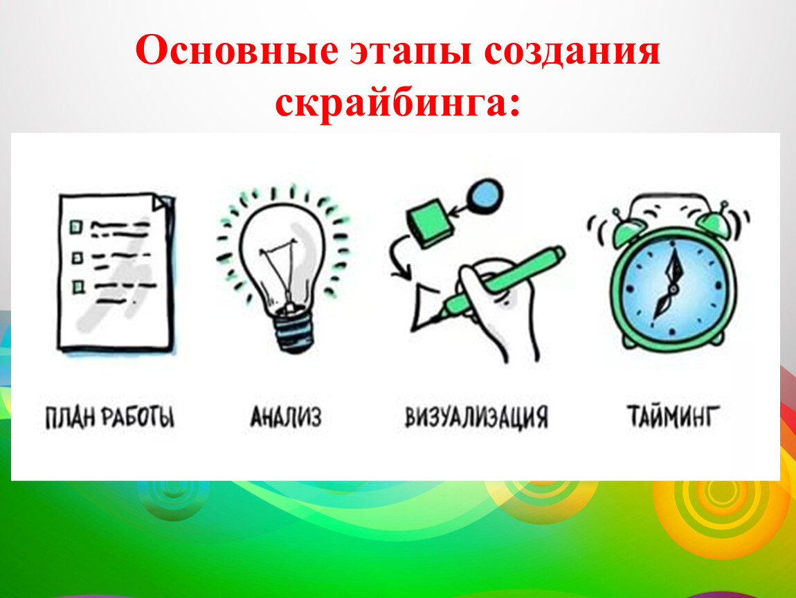 Что такое тайминг. Основные этапы создания скрайбинга. Инструменты для скрайбинга. Картинки для скрайбинга. Этапы создания скрайбинга в правильном порядке..