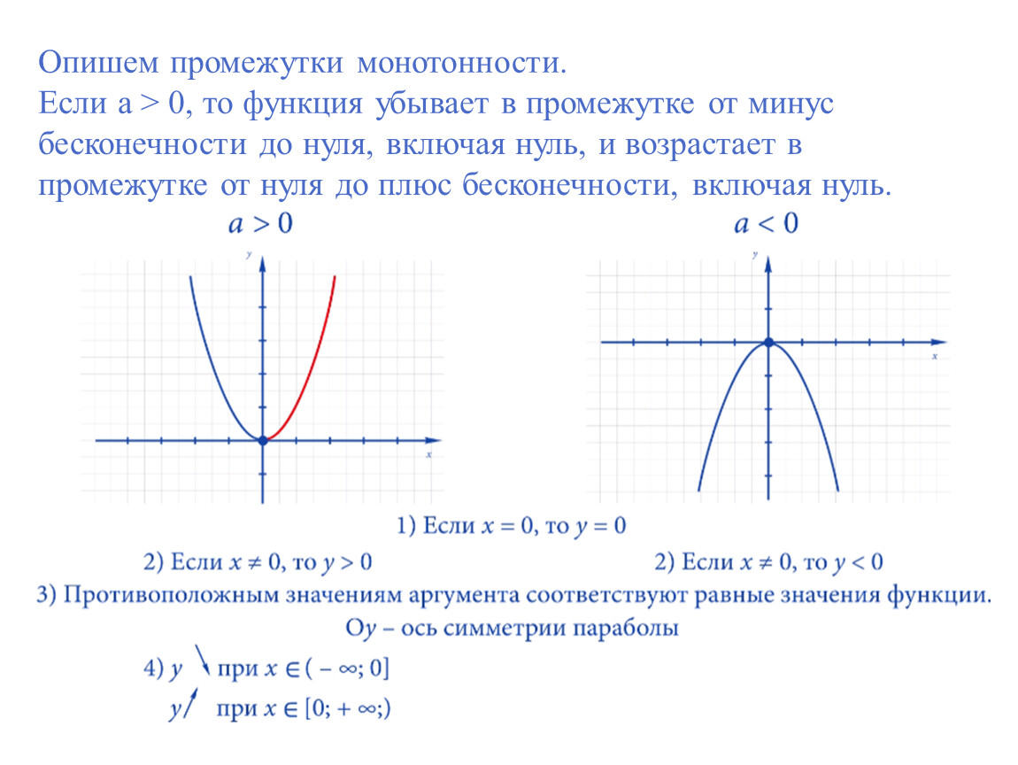 Монотонность квадратичной функции. Промежутки монотонности функции по графику. Функция y=x^2 промежутки монотонности. Определить промежутки монотонности функции по графику. Нахождение промежутков монотонности функции.