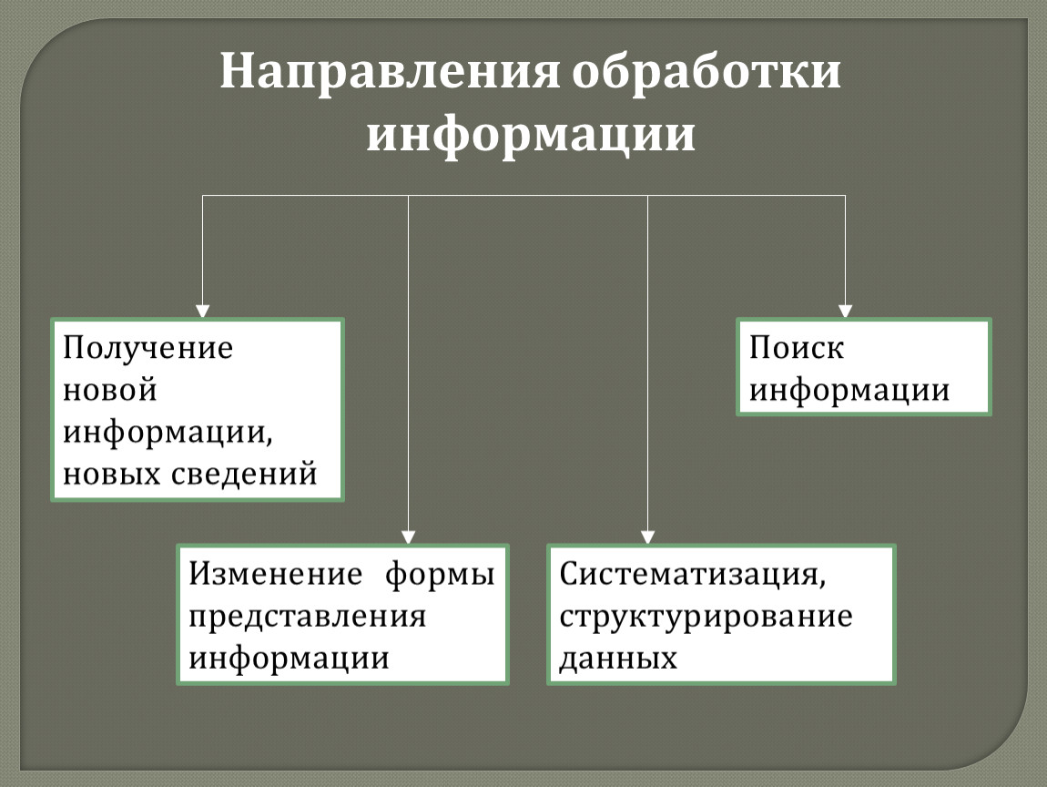 Обработка информации поиск. Получение новой информации. Алгоритмы обработки информации. Обработка информации получение новой информации. Обработка информации и алгоритмы 10 класс.