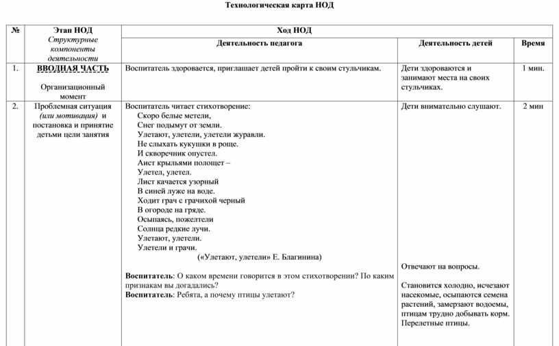 Технологическая карта нод