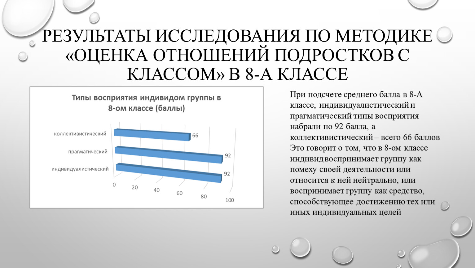 Предложенная методика. Отношение оценка. Метод оценки отношения. Взаимоотношения, оценка работы. Результат анкеты оценка отношений подростка с классом.