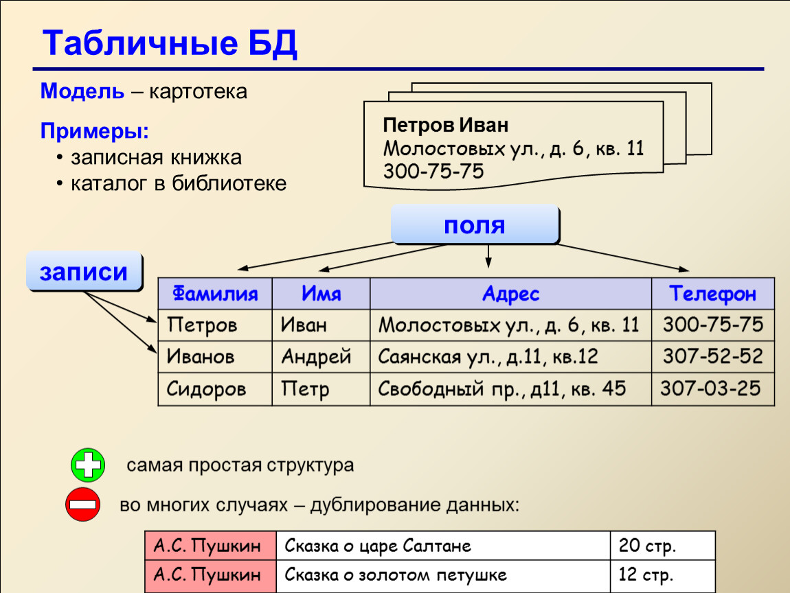 Табличная база данных. Табличные базы данных. Табличные базы данных примеры. Базы данных примеры таблиц. Табличная модель базы данных.